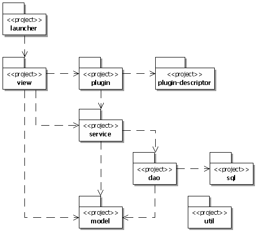 Figure 1 Decision Deck Layers