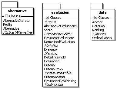 Figure 2 Core Model Layer