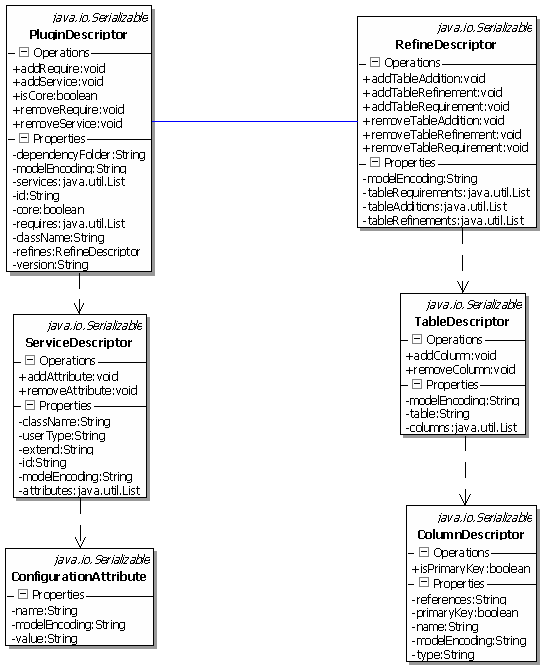 Figure 4 Plugin Descriptor