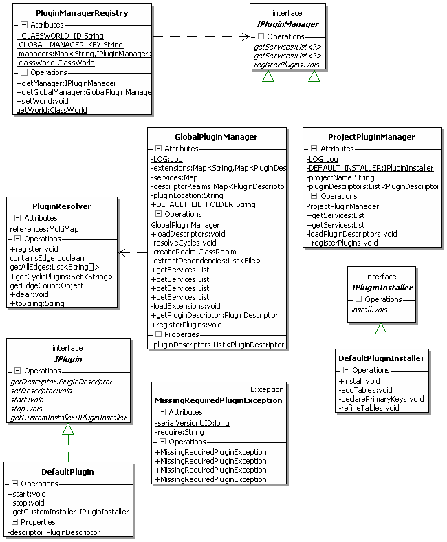 Figure 5 Plugin Manager