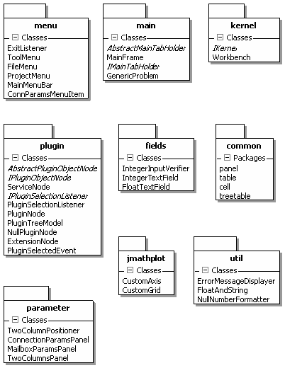 Figure 5 Common UI Components